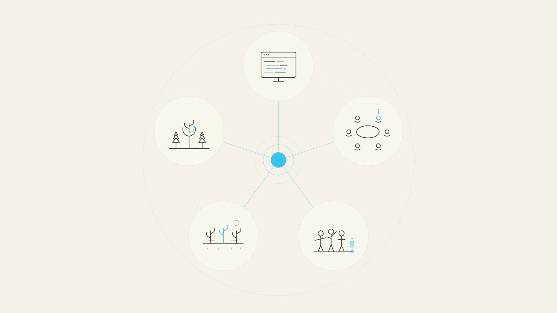 Attentional carryover: a radial diagram with five domains — developer, CEO, teacher, farmer, forester — connected by hairlines to a central cyan circle representing the shared skill of sustained attention