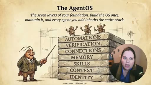 The AgentOS — Seven layers of your foundation: Automations / Verification / Connections / Memory / Skills / Context / Identity