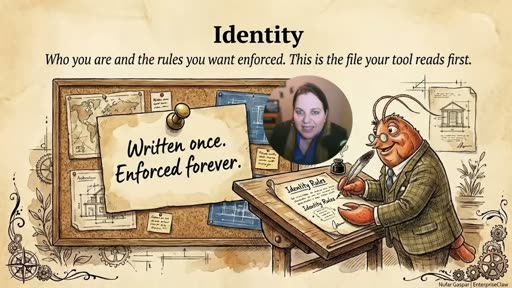Identity layer: "Written once. Enforced forever."