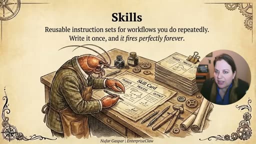 Skills: Skill Card diagram — TRIGGER → PROCESS → OUTPUT