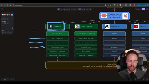 Memory branch in full org chart context