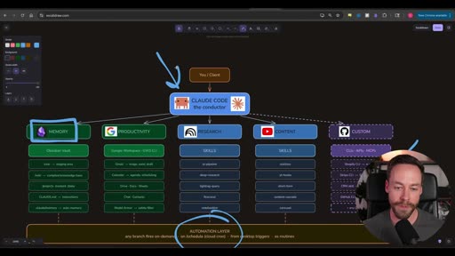 Org chart with "remote" annotation on Claude Code conductor node