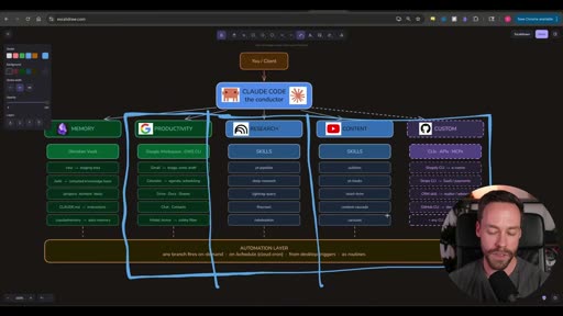 Org chart annotated "99.9%" — framing who the system is for
