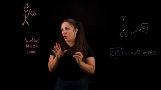 Hand-drawn diagram: OS { Windows / MacOS / Linux → AI agents