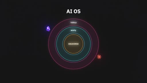 AI OS — 3-layer diagram with TOOLS / MAPS & MANUALS / IDEAVERSE
