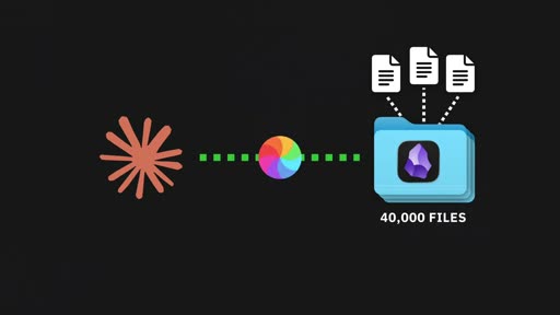 AI pointed at 40,000 files — the problem Maps solve