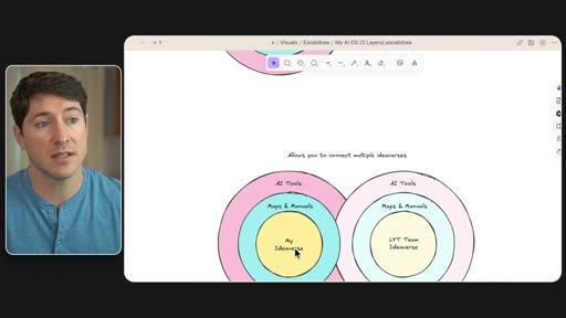 Multi-ideaverse diagram — Milo Family / My Ideaverse / LYT Team