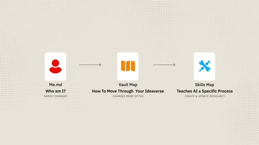Skills Map — Teaches AI a Specific Process