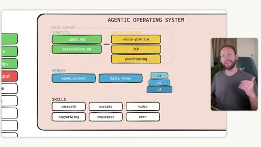 Skill.md — Step 1 loads brand_context/ and Step 2 establishes format