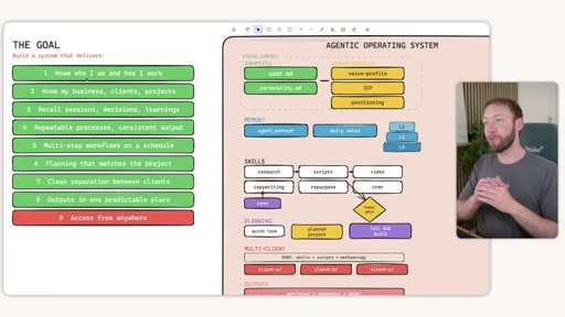 Complete Agentic OS — all 9 goals addressed: Static Context + Memory + Skills + Planning + Multi-Client + Outputs